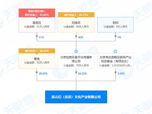 姚笛控股的北京橙花影视文化有限公司注销